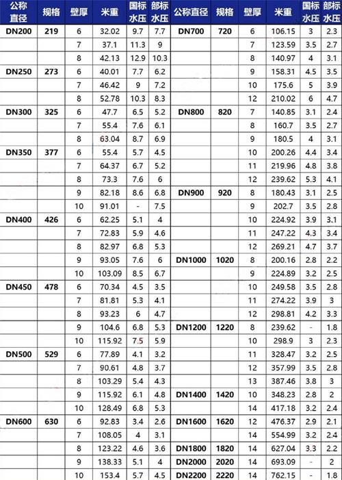 阜阳tpep防腐钢管厂家规格尺寸