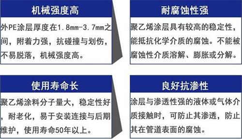 阜阳3pe防腐钢管厂家性能优势